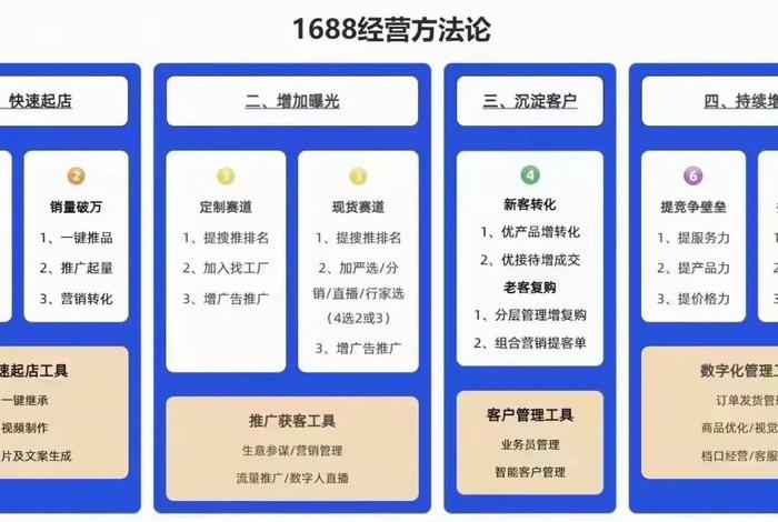 做电商怎么做才能快速成长 做电商怎么做才能快速成长呢 做电商怎么做才能快速成长 做电商怎么做才能快速成长呢