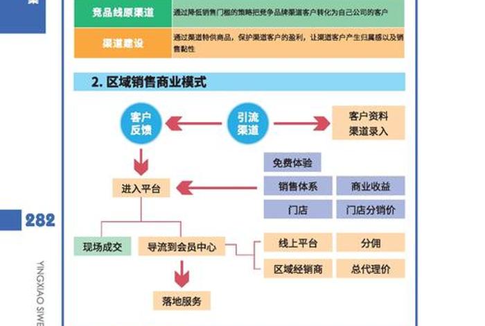 电商网络销售渠道（电商网络销售渠道有哪些）