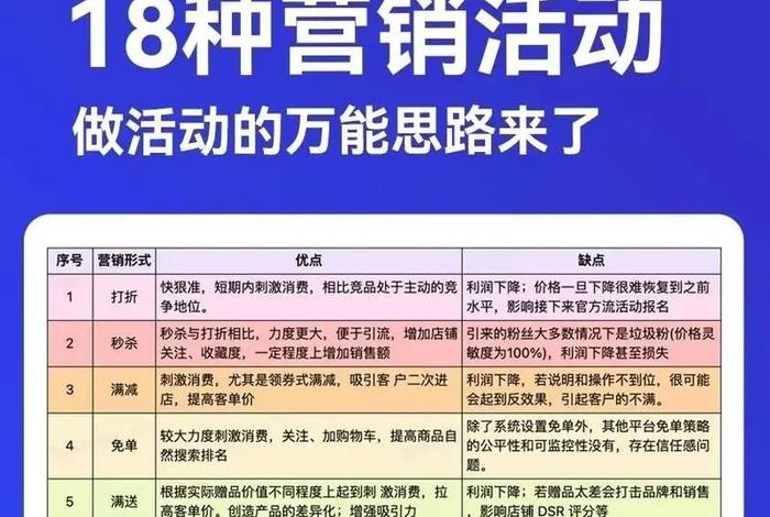 电商营销策略 电商营销策略有哪些 电商营销策略 电商营销策略有哪些