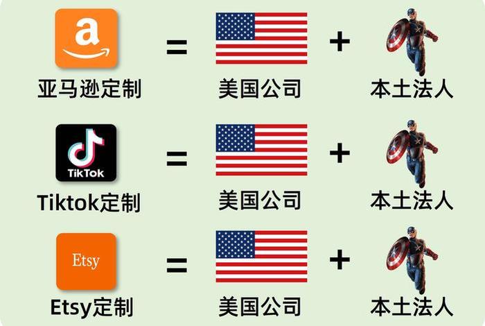 跨境电商美国站有哪些、美国跨境电商平台有哪些