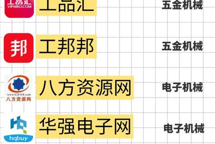 电商有哪些平台拿货、电商有哪些平台拿货便宜
