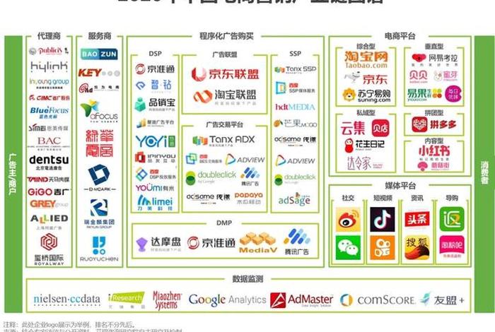 私城电商平台有哪些、私城电商平台有哪些品牌 私城电商平台有哪些、私城电商平台有哪些品牌