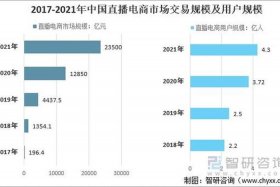 万达电商投了800亿；万达电商投了800亿是真的吗