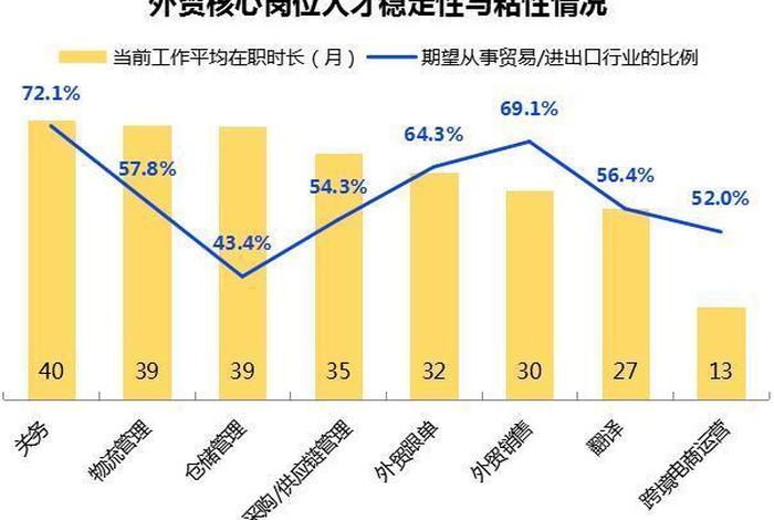 跨境电商初级人才认证a卷 题库,跨境电商初级人才认证a卷(偏外贸知识)2020年 跨境电商初级人才认证a卷 题库,跨境电商初级人才认证a卷(偏外贸知识)2020年