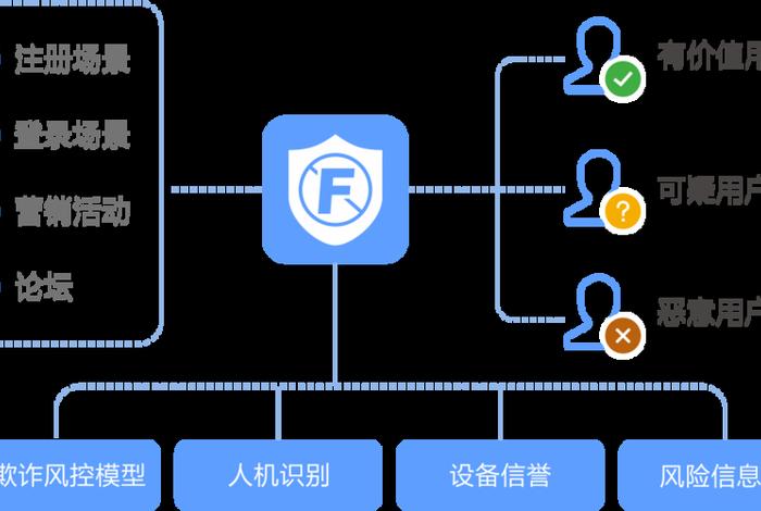 电商风控是什么意思 电商风控是什么意思? 电商风控是什么意思 电商风控是什么意思?