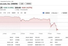 电商平台股票下跌（电商平台股票下跌怎么办）