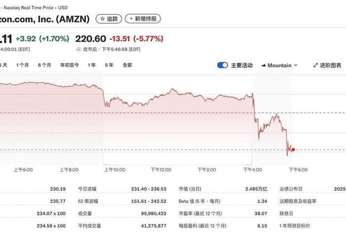 电商平台股票下跌（电商平台股票下跌怎么办）