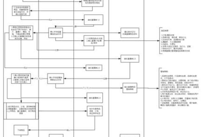 如何做电商步骤及流程;做电商的步骤 如何做电商步骤及流程;做电商的步骤
