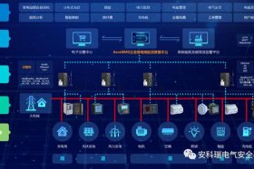多用户电能表管理系统 多用户电能表管理系统的作用