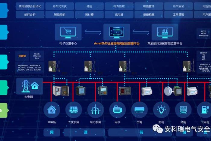 多用户电能表管理系统 多用户电能表管理系统的作用 多用户电能表管理系统 多用户电能表管理系统的作用