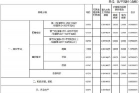 商电多少钱一度、商水商电多少钱一度
