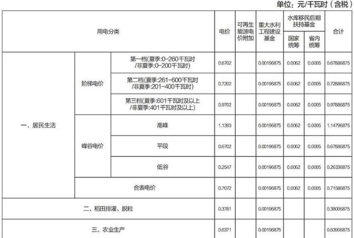 商电多少钱一度、商水商电多少钱一度
