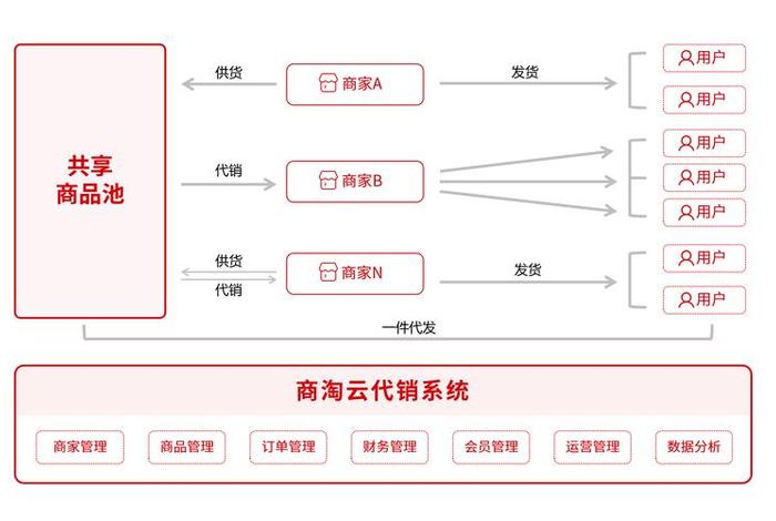 云集电商平台的商业模式(云集电商平台的商业模式是什么) 云集电商平台的商业模式(云集电商平台的商业模式是什么)