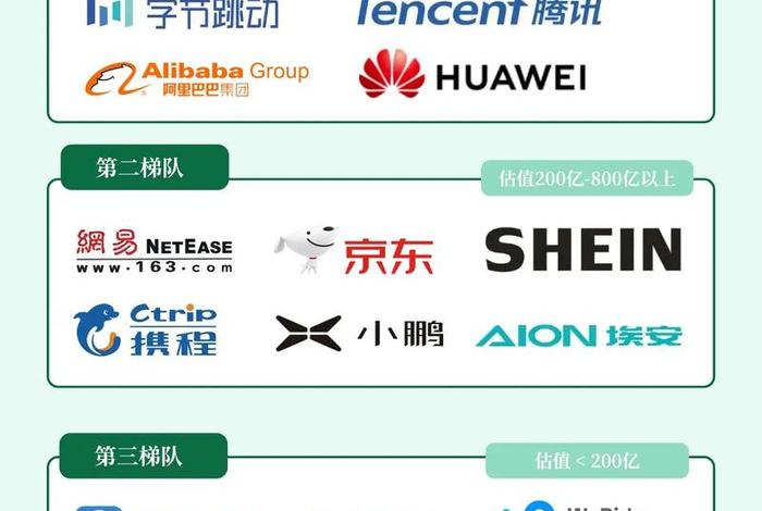 广州电商公司排行榜、广州电商公司排行榜前十名 广州电商公司排行榜、广州电商公司排行榜前十名