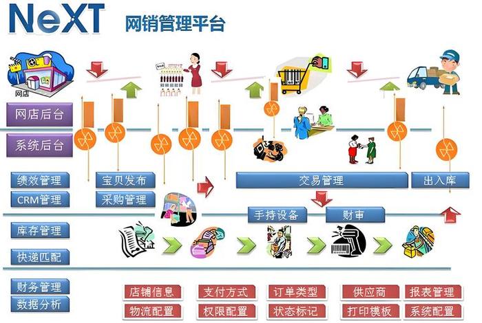 电商转化 - 电商转化模型