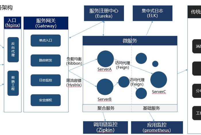 电商saas平台 saas电商平台技术架构 电商saas平台 saas电商平台技术架构