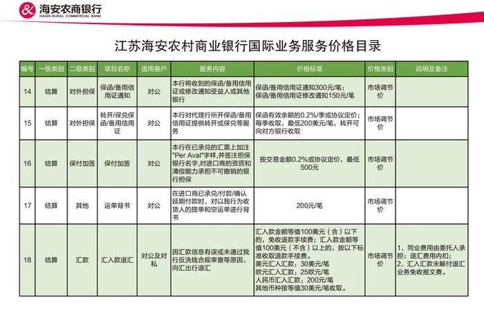 商水商电收费标准 - 商水商电收费标准北京 商水商电收费标准 - 商水商电收费标准北京