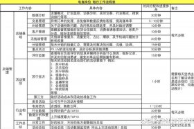 海外电商运营工作内容；海外电商运营工作内容有哪些