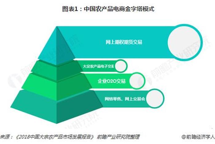 农产品电商物流的趋势,农产品电商物流的趋势有哪些 农产品电商物流的趋势,农产品电商物流的趋势有哪些