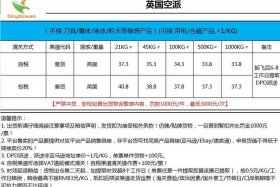 fba跨境电商物流价格（跨境电商物流模式中fba的优点和缺点）