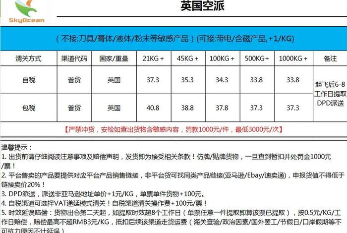 fba跨境电商物流价格(跨境电商物流模式中fba的优点和缺点) fba跨境电商物流价格(跨境电商物流模式中fba的优点和缺点)