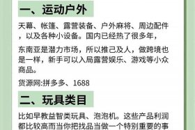 利润高的电商产品 - 利润高的网店产品