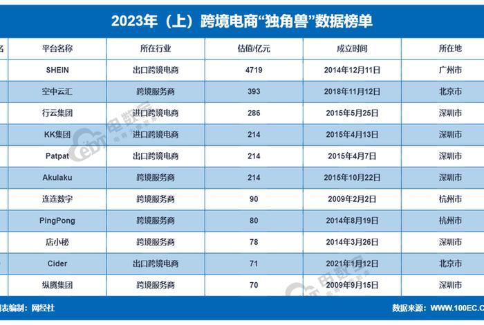 各市跨境电商贸易(跨境贸易电子商务服务试点城市) 各市跨境电商贸易(跨境贸易电子商务服务试点城市)