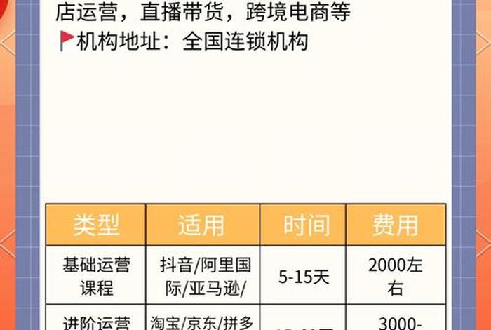 青岛电商培训机构 - 青岛电商运营培训哪个机构好 青岛电商培训机构 - 青岛电商运营培训哪个机构好