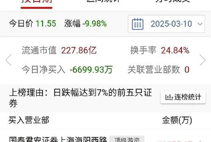 海南电商股票、海南电商股票有哪些 海南电商股票、海南电商股票有哪些