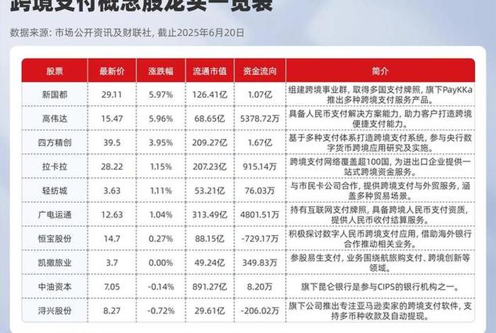 跨境电商概念十大龙头、跨境电商概念十大龙头企业 跨境电商概念十大龙头、跨境电商概念十大龙头企业