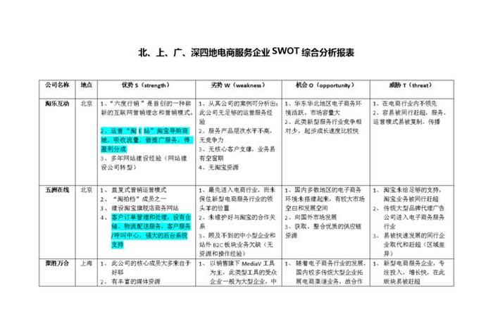 二类电商swot(二类电商怎么做) 二类电商swot(二类电商怎么做)