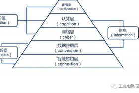 电商CPS的组成模式 - 电商cps的组成模式是什么