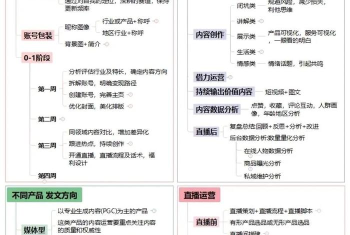 抖音电商运营策略、抖音电商运营策略是什么 抖音电商运营策略、抖音电商运营策略是什么