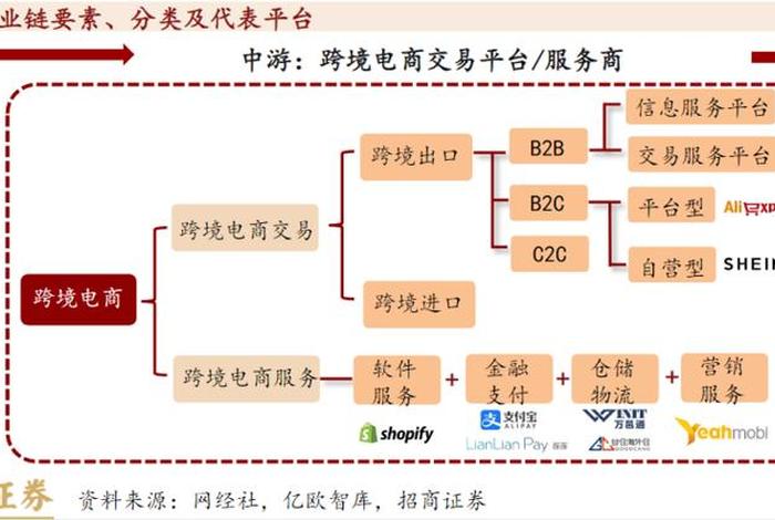跨境电商供应链未来的发展方向是什么;跨境电商供应链未来的发展方向是什么? 跨境电商供应链未来的发展方向是什么;跨境电商供应链未来的发展方向是什么?
