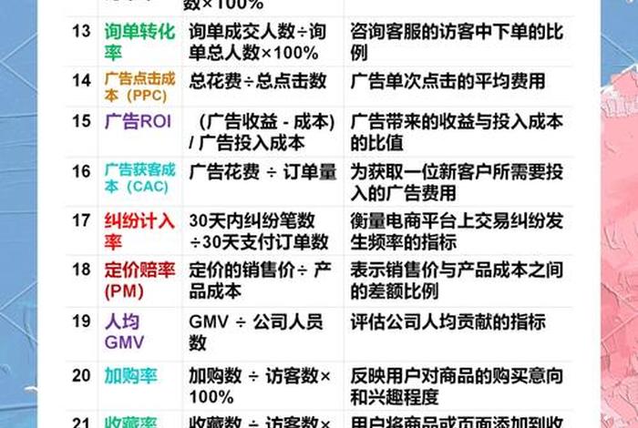 电商算法实用公式汇总，电商算法实用公式汇总表
