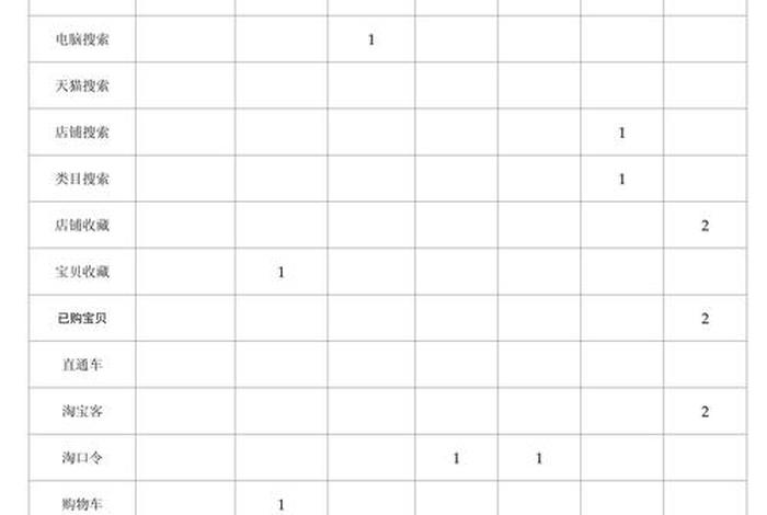 电商推广方案,电商宣传推广方案 电商推广方案,电商宣传推广方案