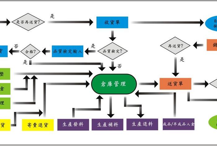 电商仓储库存管理系统;电商仓库库存准确率标准 电商仓储库存管理系统;电商仓库库存准确率标准
