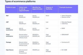target电商平台介绍；target 电商