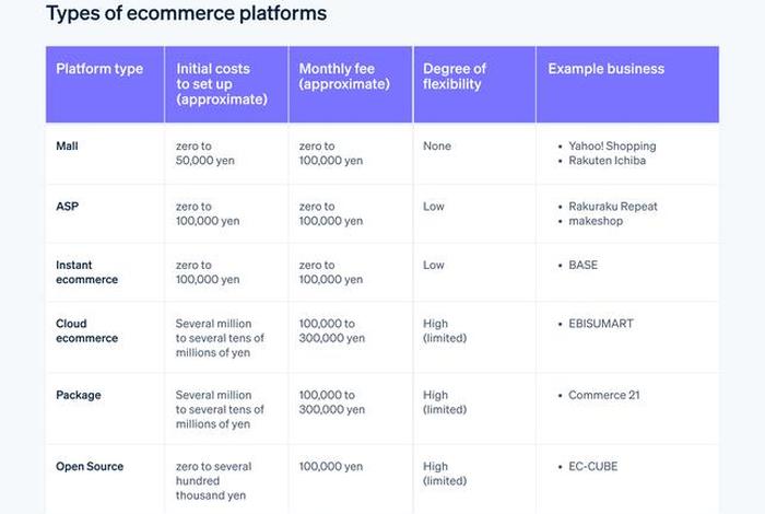 target电商平台介绍;target 电商 target电商平台介绍;target 电商