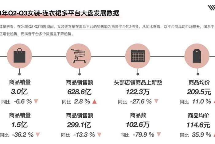 女装电商运营方案新玩法,女装电商运营计划 女装电商运营方案新玩法,女装电商运营计划