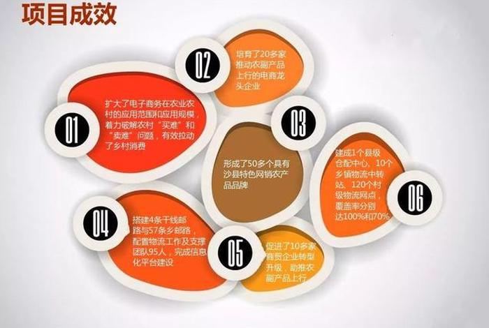进电商公司要求 进电商公司要求高吗 进电商公司要求 进电商公司要求高吗