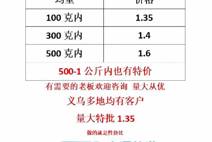 电商快递合作新政策 电商快递合作新政策是什么 电商快递合作新政策 电商快递合作新政策是什么