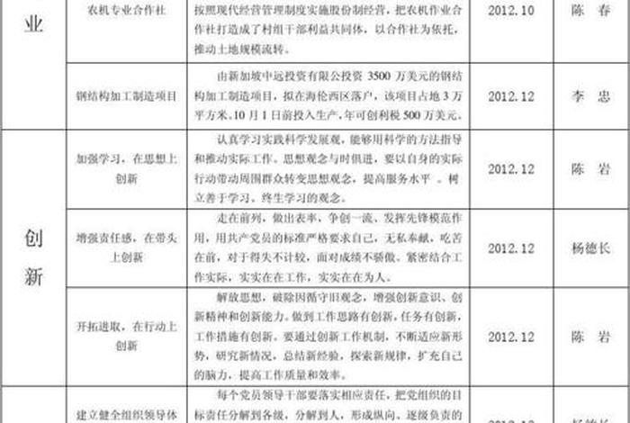 电商创业项目一览表、电商创业项目一览表怎么写