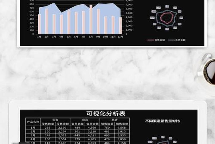 电商销售数据分析平台 - 电商平台销售数据分析可视化图表