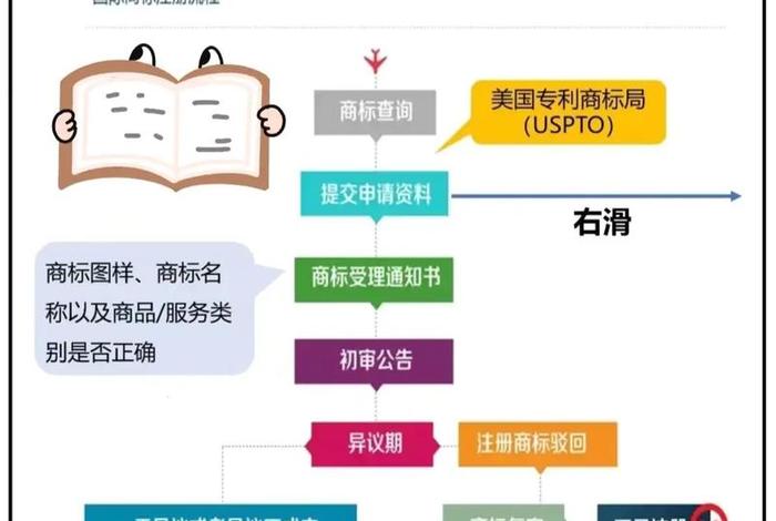 跨境电商平台注册开店流程及费用 - 跨境电商平台注册开店流程及费用多少 跨境电商平台注册开店流程及费用 - 跨境电商平台注册开店流程及费用多少