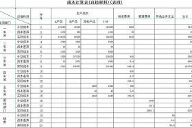 电商成本核算表格模板；电商成本核算表格模板图片