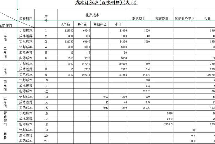 电商成本核算表格模板；电商成本核算表格模板图片