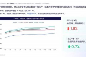 双11各电商平台销售排名，双11各大电商平台销售数据