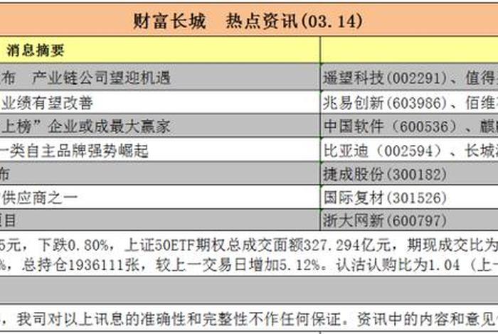 长城电商属于什么档次、长城电商属于什么档次的 长城电商属于什么档次、长城电商属于什么档次的