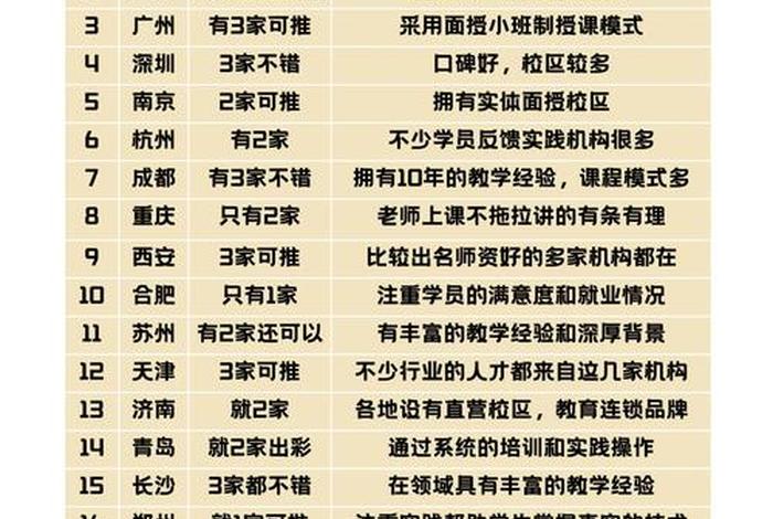 杭州电商运营培训机构十强,杭州电商运营培训机构十强有哪些 杭州电商运营培训机构十强,杭州电商运营培训机构十强有哪些